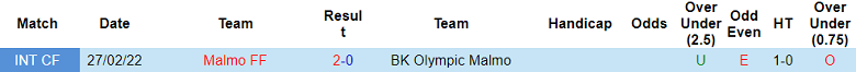 Nhận định, soi kèo Olympic Malmo vs Malmo, 22h00 ngày 20/8: Game dễ - Ảnh 3