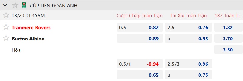 Nhận định, soi kèo Tranmere vs Burton, 01h45 ngày 20/8: Chủ nhà đi tiếp - Ảnh 4