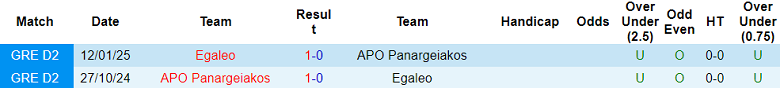 Nhận định, soi kèo Egaleo vs Panargeiakos, 21h00 ngày 19/8: Khó cho cửa dưới - Ảnh 3