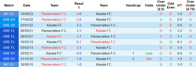 Nhận định, soi kèo Kavala vs Panserraikos, 21h00 ngày 19/8: Out trình - Ảnh 3