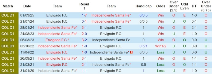 Nhận định, soi kèo Ind Santa Fe vs Envigado, 7h30 ngày 20/8: Phong độ đang lên - Ảnh 4