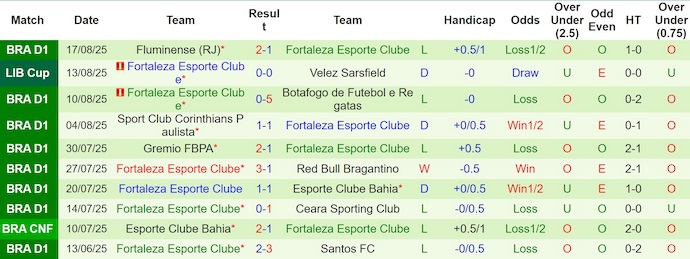 Nhận định, soi kèo Velez Sarsfield vs Fortaleza, 5h00 ngày 20/8: Tin ở chủ nhà - Ảnh 3