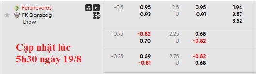 Nhận định, soi kèo Ferencvaros vs Qarabag, 2h00 ngày 20/8: Kẻ tám lạng - người nửa cân - Ảnh 4