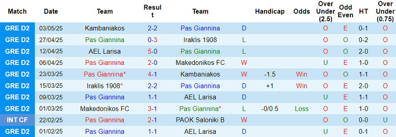 Nhận định, soi kèo Pas Giannina vs Volos, 21h00 ngày 19/8: Khó có bất ngờ - Ảnh 1