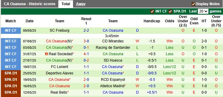 Nhận định, soi kèo Real Madrid vs Osasuna, 2h00 ngày 20/8: Khởi đầu mãn nhãn - Ảnh 2