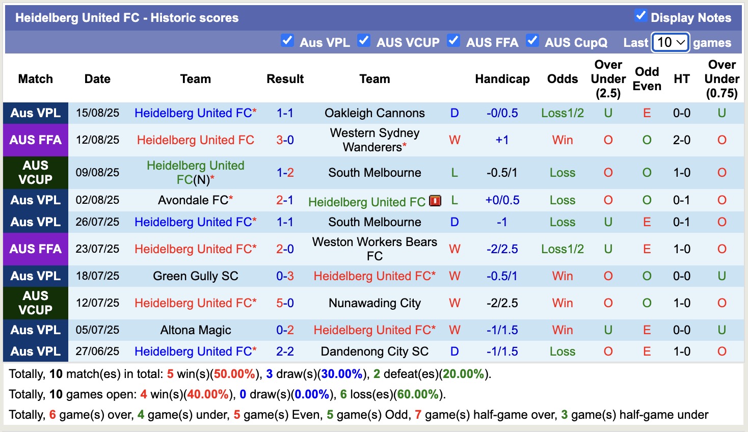 Nhận định, soi kèo Heidelberg United FC vs Wellington Phoenix, 16h30 ngày 19/8: Thể hiện đẳng cấp - Ảnh 2