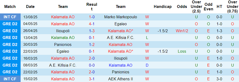 Nhận định, soi kèo Kalamata vs AEL Larisa, 21h00 ngày 19/8: Tạm biệt chủ nhà - Ảnh 1