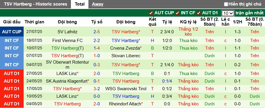 Nhận định, soi kèo Swarovski Tirol vs Hartberg, 22h00 ngày 2/8: Chia điểm ngày ra quân - Ảnh 3
