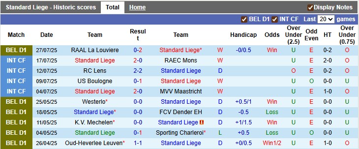 Nhận định, soi kèo Standard Liege vs Dender, 23h15 ngày 2/8: Đôi ngả chia ly - Ảnh 1