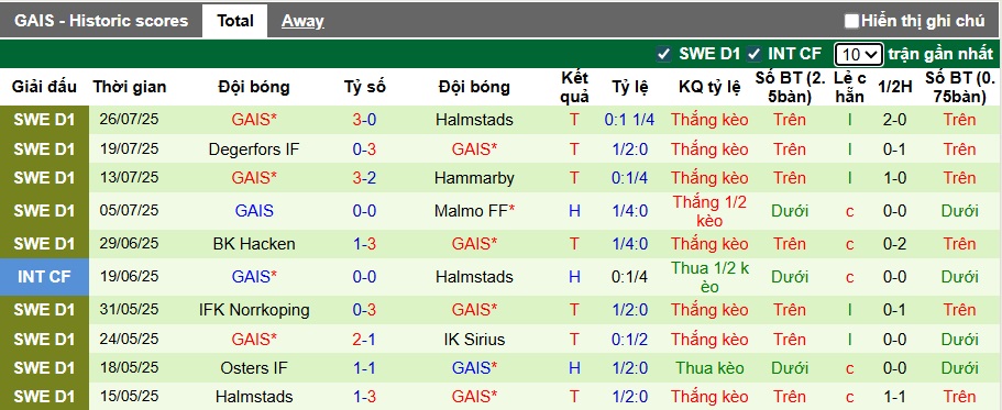 Nhận định, soi kèo Varnamo vs GAIS, 22h30 ngày 2/8: Tiếp đà thăng hoa - Ảnh 3
