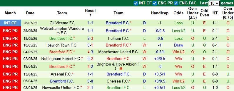 Nhận định, soi kèo QPR vs Brentford, 21h00 ngày 2/8: Bầy ong ra oai - Ảnh 3