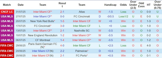 Nhận định, soi kèo Inter Miami vs Club Necaxa, 6h00 ngày 3/8: Nhiệm vụ khó khăn - Ảnh 2