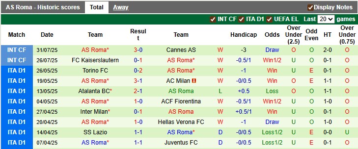 Nhận định, soi kèo Lens vs AS Roma, 22h59 ngày 2/8 - Ảnh 2