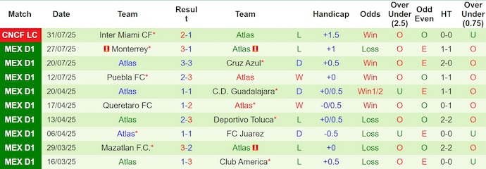 Nhận định, soi kèo Orlando City vs Club Atlas, 5h00 ngày 3/8: Khó lường - Ảnh 3