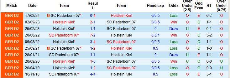 Nhận định, soi kèo Paderborn vs Holstein Kiel, 18h00 ngày 2/8: Ngày trở lại sóng gió - Ảnh 4