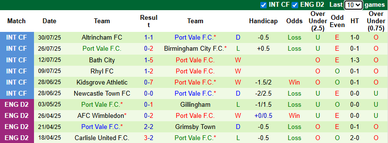 Nhận định, soi kèo Rotherham United vs Port Vale, 21h00 ngày 2/8: Đả bại tân binh - Ảnh 3