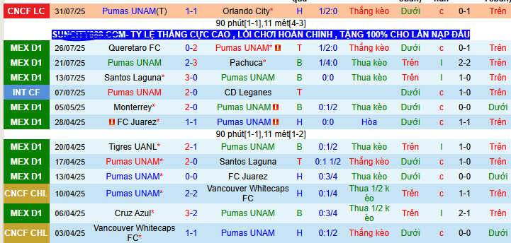 Nhận định, soi kèo Pumas UNAM vs Atlanta United, 08h00 ngày 3/8 - Ảnh 1