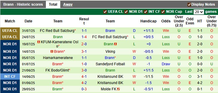 Nhận định, soi kèo Sarpsborg vs Brann, 22h59 ngày 2/8: Tưng bừng - Ảnh 2