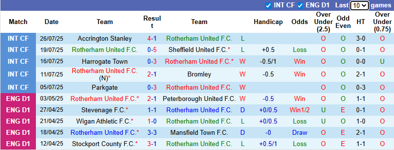 Nhận định, soi kèo Rotherham United vs Port Vale, 21h00 ngày 2/8: Đả bại tân binh - Ảnh 2