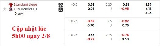 Nhận định, soi kèo Standard Liege vs Dender, 23h15 ngày 2/8: Đôi ngả chia ly - Ảnh 5