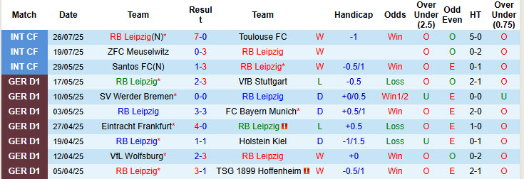 Nhận định, soi kèo RB Leipzig vs Atalanta, 20h00 ngày 2/8: Cần thêm thời gian để thích nghi - Ảnh 2
