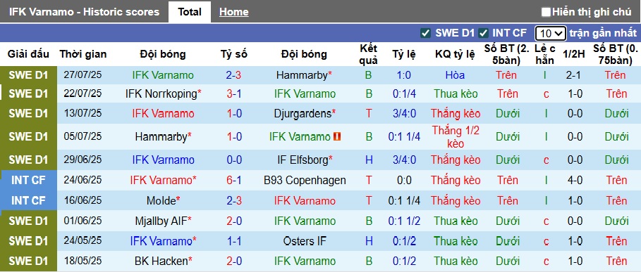 Nhận định, soi kèo Varnamo vs GAIS, 22h30 ngày 2/8: Tiếp đà thăng hoa - Ảnh 4