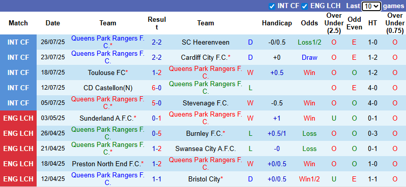 Nhận định, soi kèo QPR vs Brentford, 21h00 ngày 2/8: Bầy ong ra oai - Ảnh 2