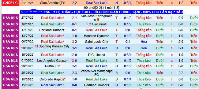 Nhận định, soi kèo Real Salt Lake vs Atletico San Luis, 08h30 ngày 3/8 - Ảnh 1