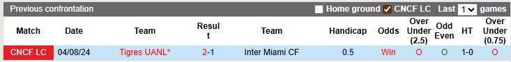 Nhận định, soi kèo Inter Miami vs Tigres, 7h00 ngày 21/8: Trầy da tróc vẩy - Ảnh 3
