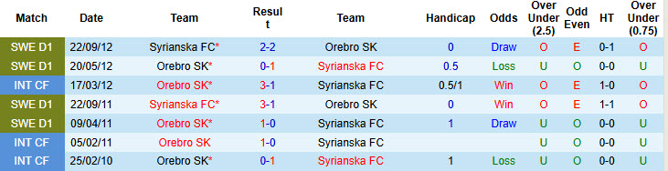 Nhận định, soi kèo Syrianska vs Orebro, 22h00 ngày 20/8: Đẳng cấp bị san bằng - Ảnh 3