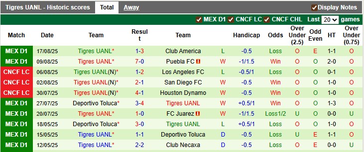 Nhận định, soi kèo Inter Miami vs Tigres, 7h00 ngày 21/8: Trầy da tróc vẩy - Ảnh 2