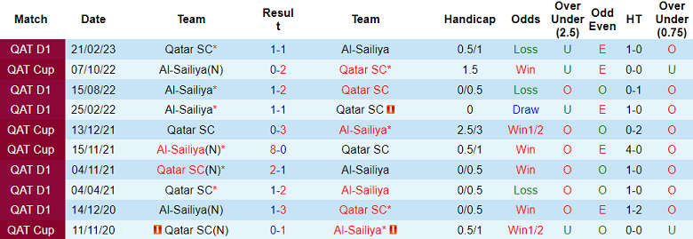 Nhận định, soi kèo Qatar SC vs Al Sailiya, 22h30 ngày 21/8: Nối dài ngày vui - Ảnh 3
