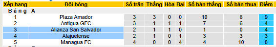 Nhận định, soi kèo Alianza San Salvador vs LD Alajuelense - Ảnh 4