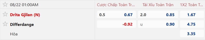 Nhận định, soi kèo Drita Gjilan vs Differdange, 01h00 ngày 22/8: Lịch sử lặp lại - Ảnh 4