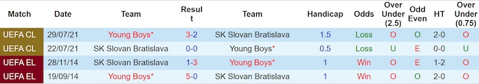 Nhận định, soi kèo Slovan vs Young Boys, 1h15 ngày 22/8: Chủ nhà tự tin - Ảnh 4