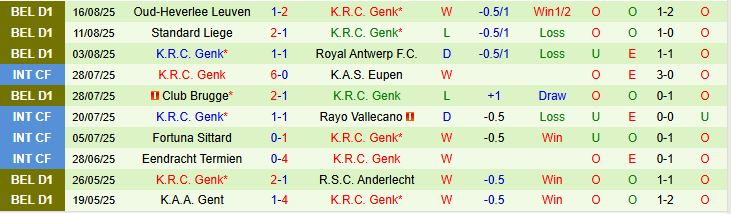 Soi kèo góc Lech Poznan vs Genk, 01h30 ngày 22/8 - Ảnh 3