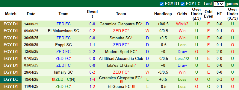 Nhận định, soi kèo Smouha vs ZED, 1h00 ngày 22/8: Chưa thể khá hơn - Ảnh 3