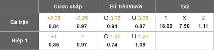 Nhận định, soi kèo Lincoln RI vs SC Braga, 2h00 ngày 22/8: Quá khó cho chủ nhà - Ảnh 1