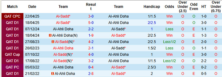 Nhận định, soi kèo Al-Ahli Doha vs Al-Sadd, 00h30 ngày 22/8: Nhà vua lên tiếng - Ảnh 4