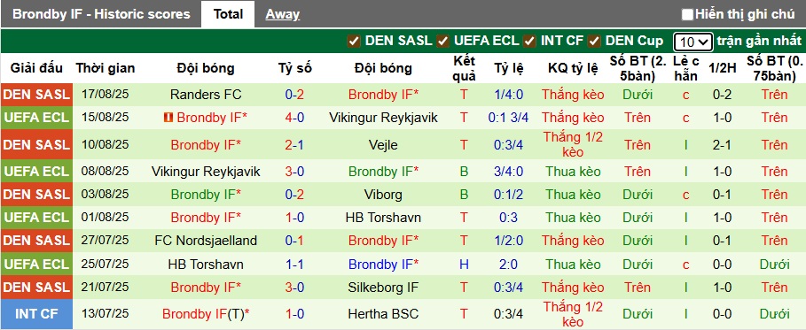 Nhận định, soi kèo Strasbourg vs Brondby, 01h00 ngày 22/8: Sức mạnh chủ nhà - Ảnh 1
