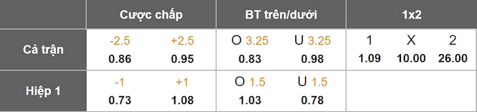 Nhận định, soi kèo Crystal Palace vs Fredrikstad, 2h00 ngày 22/8: Khó có hy vọng - Ảnh 1