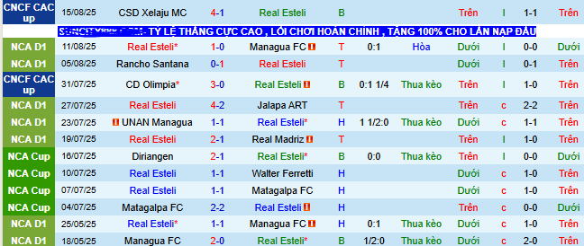 Nhận định, soi kèo Real Esteli vs CD Hercules - Ảnh 1