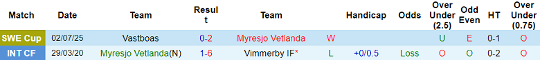 Nhận định, soi kèo Myresjo Vetlanda vs Halmstads, 22h30 ngày 21/8: Tìm lại nụ cười - Ảnh 1