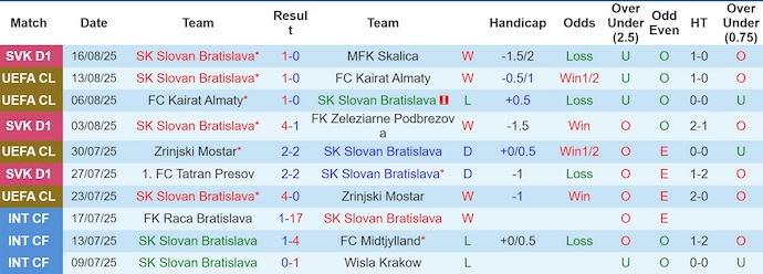 Nhận định, soi kèo Slovan vs Young Boys, 1h15 ngày 22/8: Chủ nhà tự tin - Ảnh 2