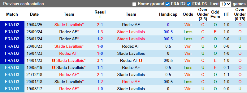 Nhận định, soi kèo Rodez vs Laval, 1h00 ngày 23/8: Tận dụng lợi thế - Ảnh 4