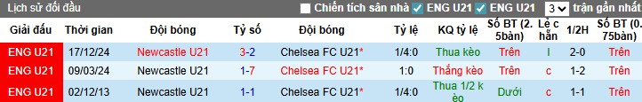 Nhận định, soi kèo U21 Tottenham vs U21 Crystal Palace, 01h00 ngày 23/8: Ưu thế sân nhà - Ảnh 2