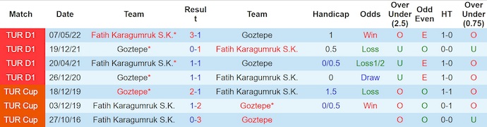 Nhận định, soi kèo Fatih Karagumruk vs Goztepe, 1h30 ngày 23/8: Khó cho tân binh - Ảnh 4