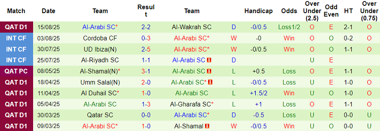 Nhận định, soi kèo Al Gharafa vs Al Arabi, 22h30 ngày 22/8: Niềm tin cửa trên - Ảnh 2