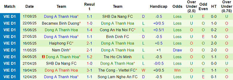 Nhận định, soi kèo Ninh Bình vs Thanh Hoá, 18h00 ngày 23/8: Viết lại lịch sử - Ảnh 2