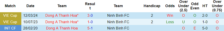 Nhận định, soi kèo Ninh Bình vs Thanh Hoá, 18h00 ngày 23/8: Viết lại lịch sử - Ảnh 3
